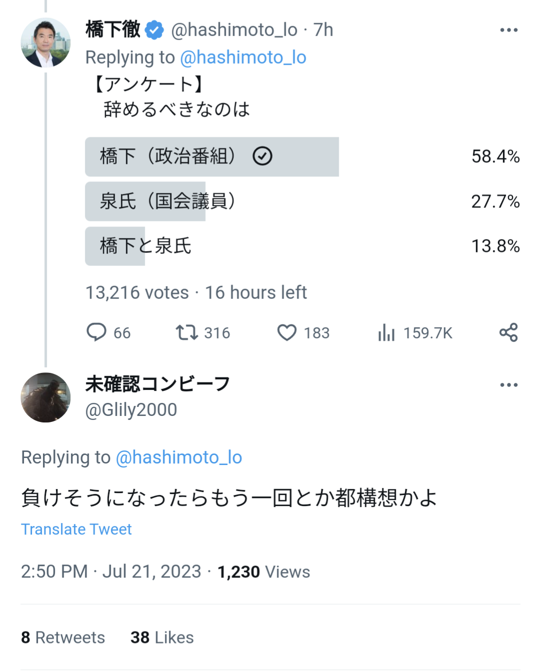 【悲報】橋下徹さん、Twitterアンケートで今世紀最大の屈辱を受ける  [783219561]\n_1