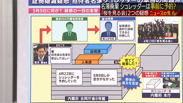 「桜を見る会」の招待者名簿、国会で資料要求された日にシュレッダー破棄される  [241672384]\\n_1