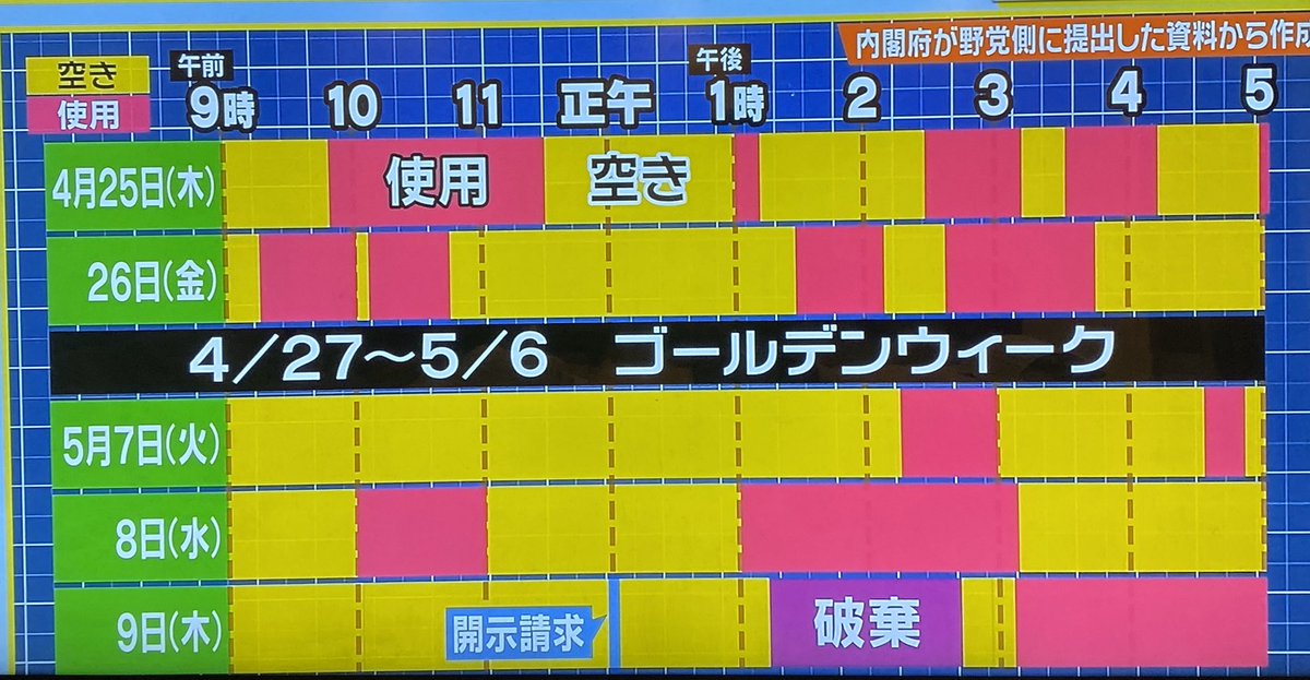 「桜を見る会」の招待者名簿、国会で資料要求された日にシュレッダー破棄される  [241672384]\\n_1