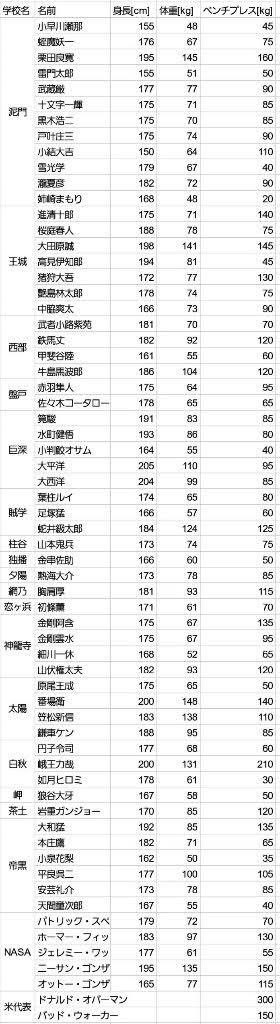 アイシールド21の名場面は？素人「小判鮫先輩」通気取り「ヒル魔の0.1秒」真理を知るワイ \n_1