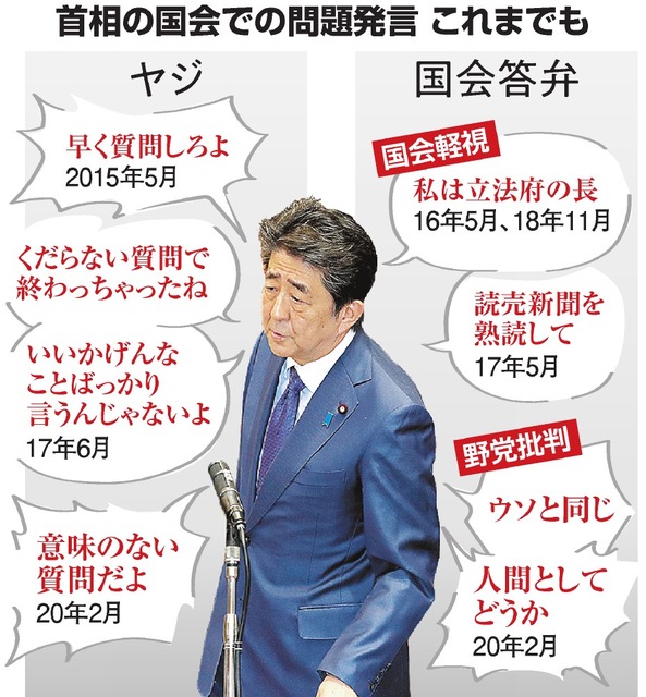 【朗報】安倍晋三語録スターターキット、あまりにも使い勝手が良過ぎるwwwwwwwwwww \n_1