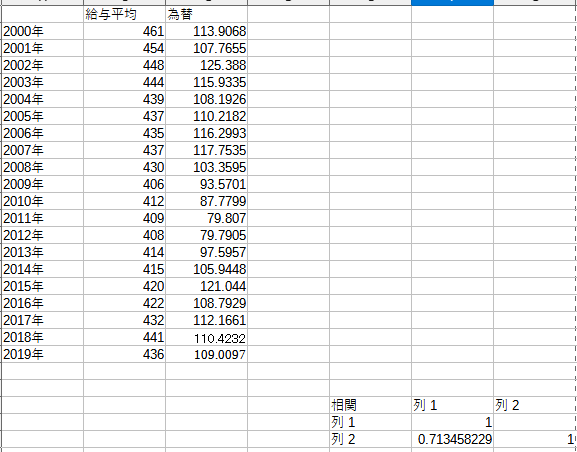 【悲報】結局円高デフレが正解だった  [527893826]\n_1