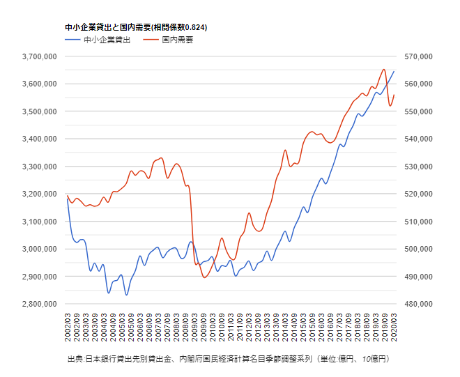 【悲報】結局円高デフレが正解だった  [527893826]\n_1