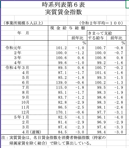 【悲報】結局円高デフレが正解だった  [527893826]\n_1