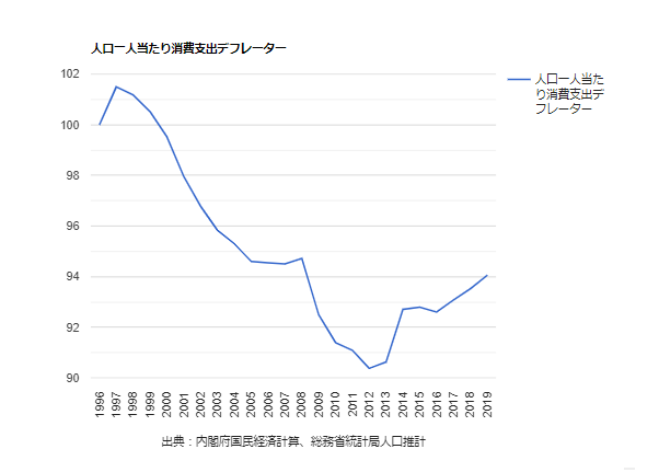 【悲報】結局円高デフレが正解だった  [527893826]\n_1