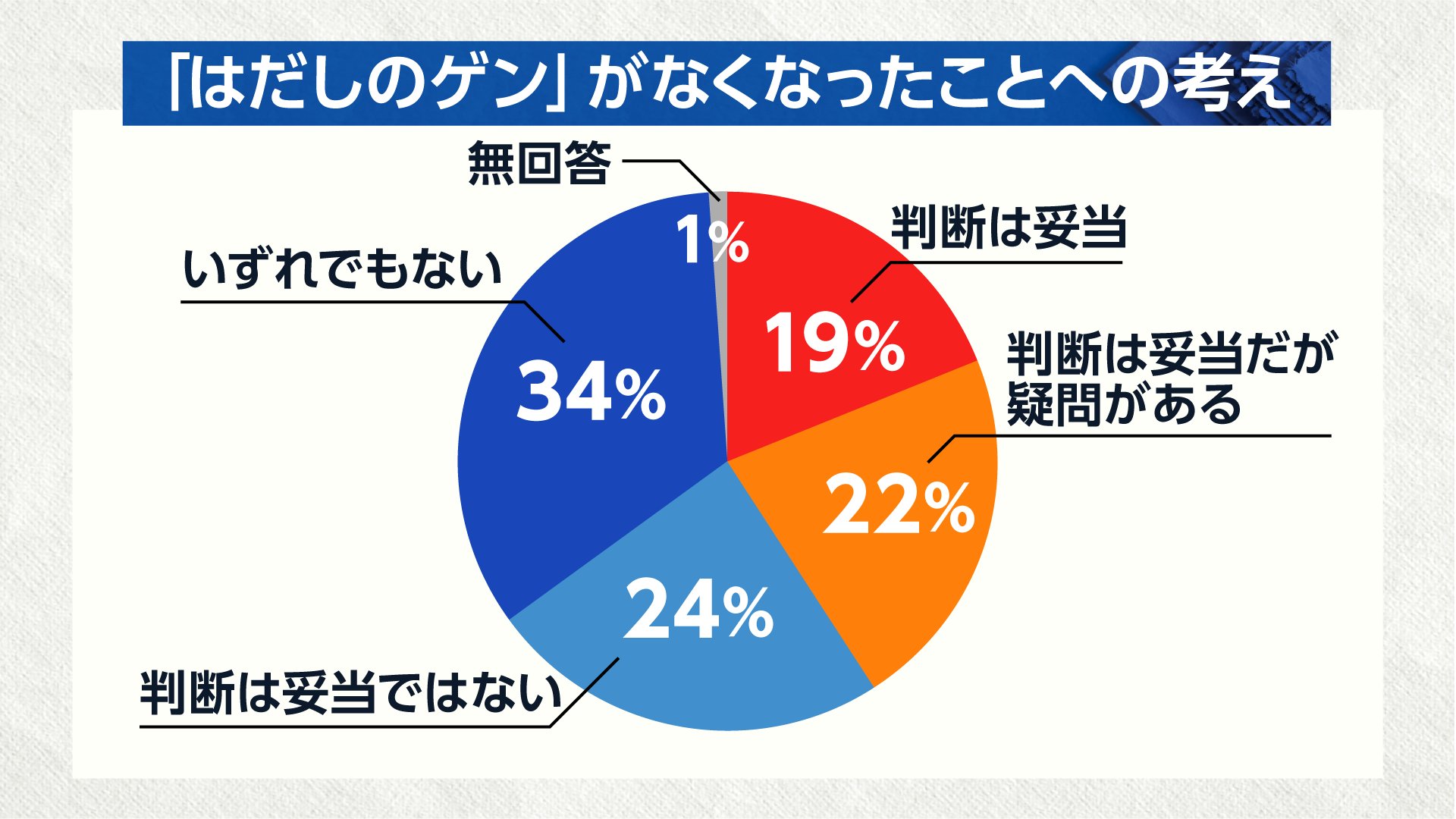 【画像】教科書から『はだしのゲン』が消えた理由、めちゃくちゃ合理的でした・・・｢今のガキは「浪曲」を理解できないから｣  [245467615]\n_2