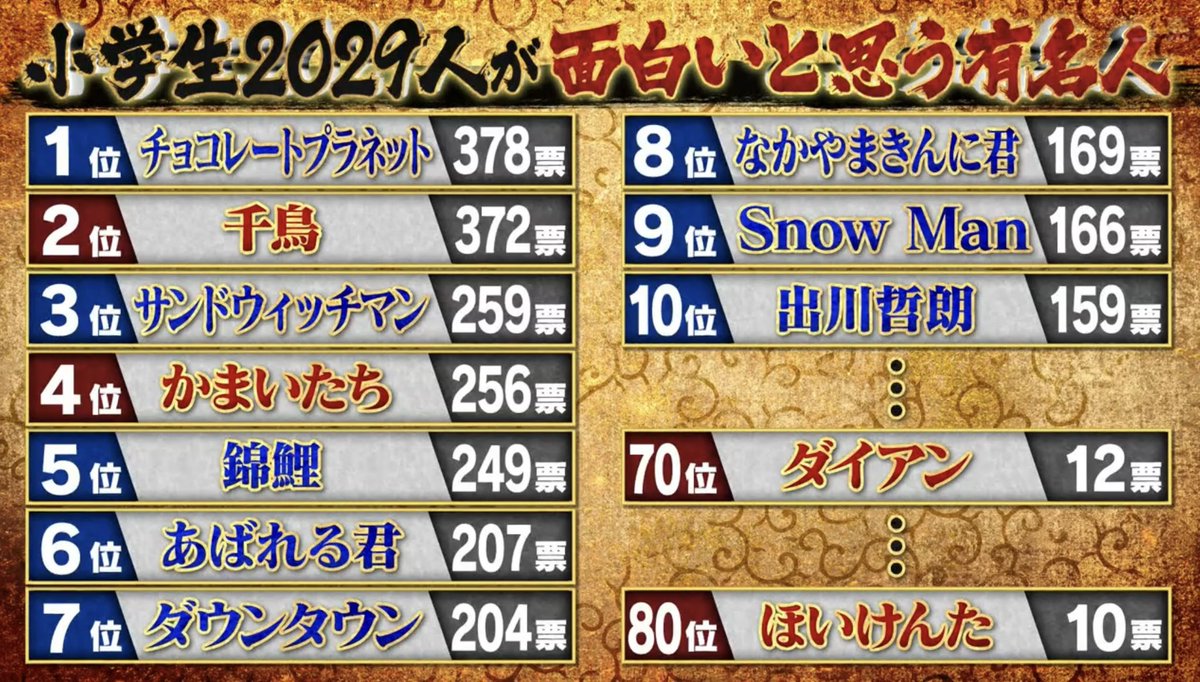 【悲報】配信者界隈、クソつまらん『馴れ合い』が常態化してしまう……… \n_2