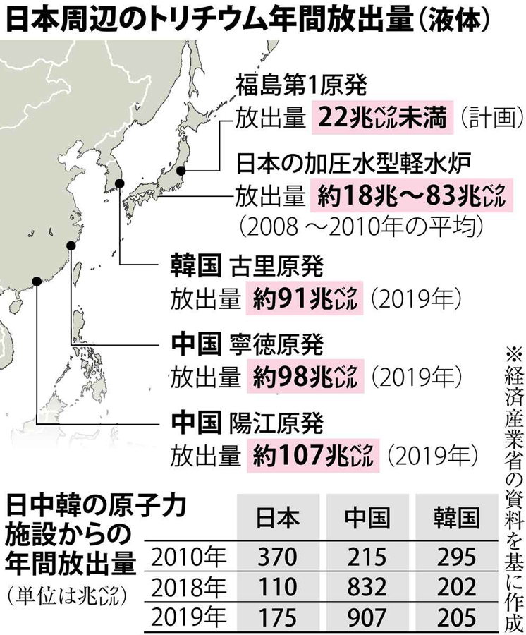 日本「汚染水海に流します」←これって結局安全な行為なんか？ \n_2