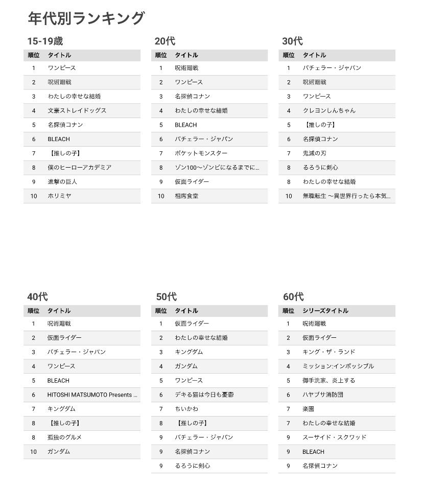 【悲報】鳥山明のSANDLAND大爆○！400館用意して客席ガラガラ！ \n_3