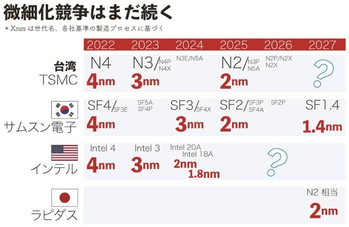 【悲報】製造業「すまん、今まで日本が加工技術世界一と思ってたけど機械もオンボロだしただの後進国だったわw」  [209493193]\n_1