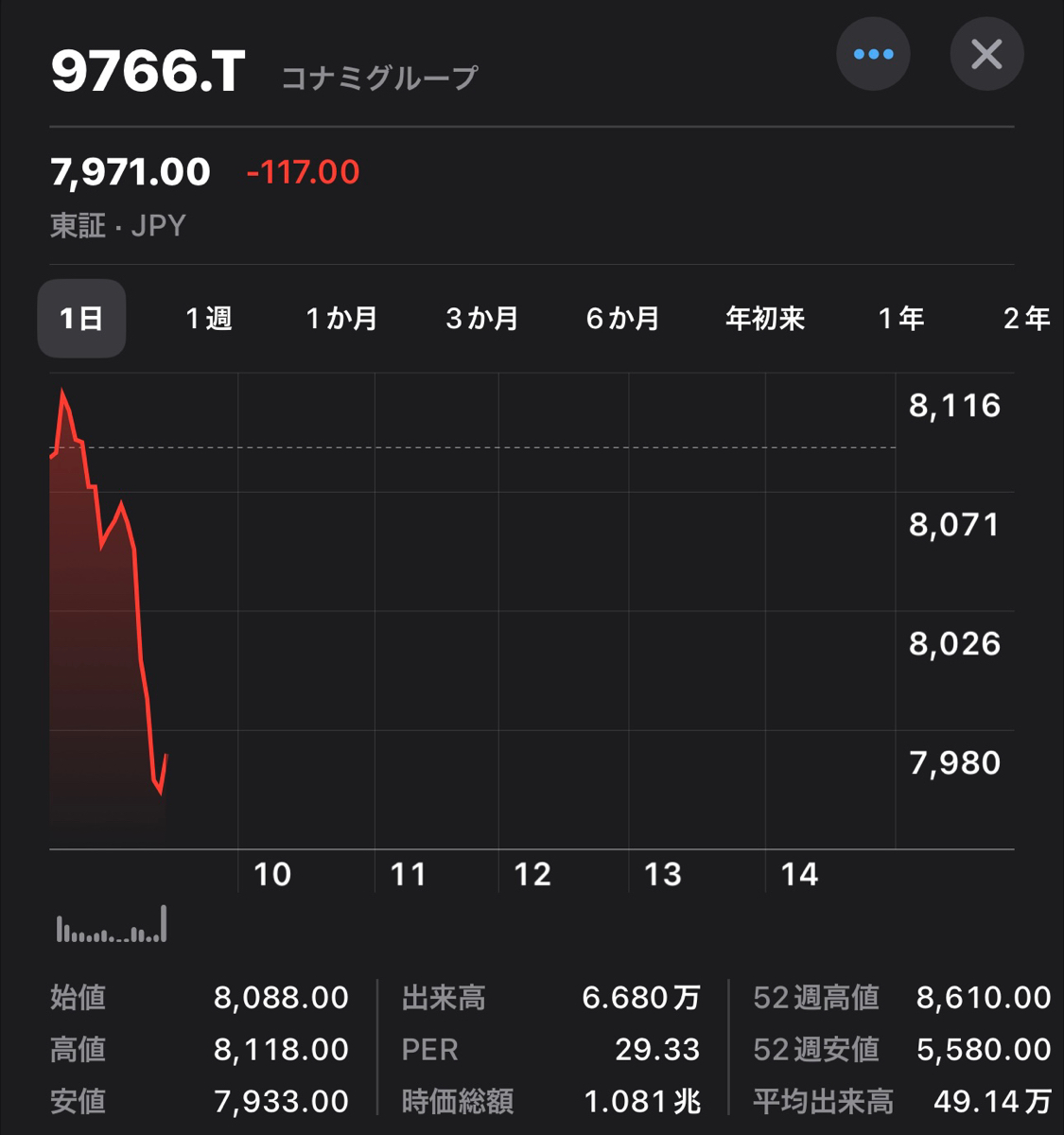 サイバーエージェント株価、マジでヤバイことになる \n_1