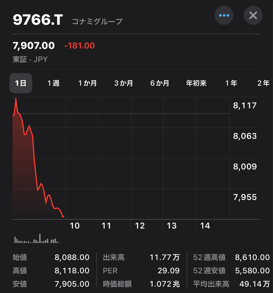 サイバーエージェント株価、マジでヤバイことになる \n_1