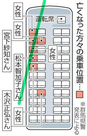 夜行バス「新幹線の半額以下、寝てる間に着く、ワクワク感がある」 \n_1