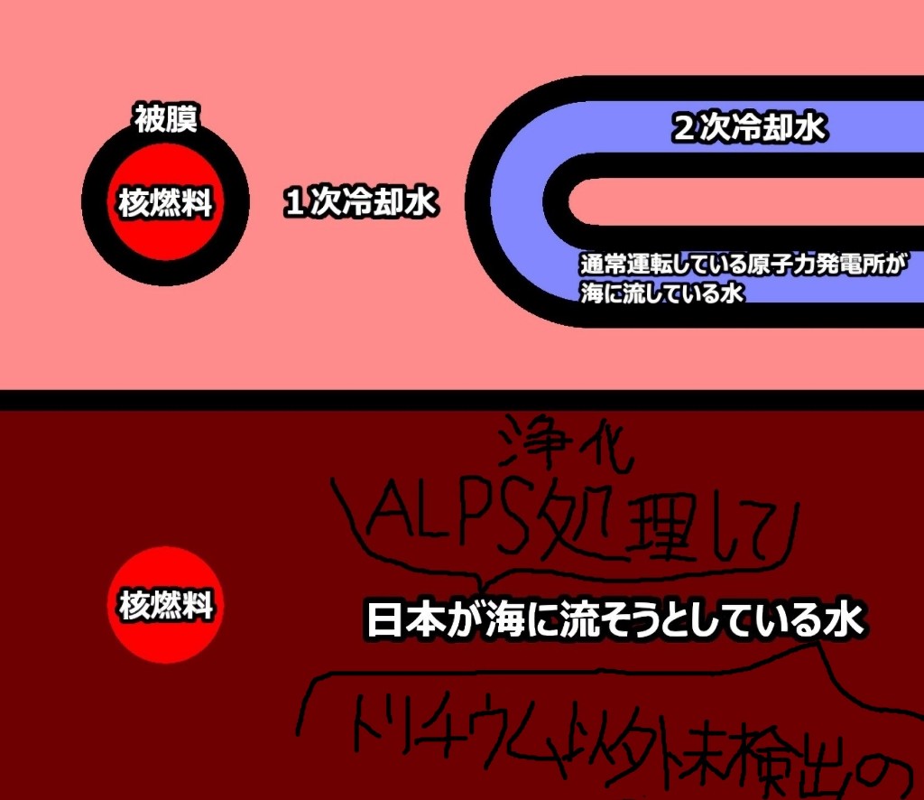 日本政府が流す処理水排出に関する12のデマ、ついうっかり全てバレてしまう…  [963243619]\n_1