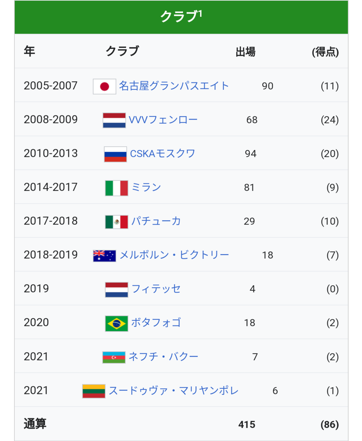【悲報】日本サッカー最大のスター本田圭佑さん、よく見ると実績がショボすぎる \n_1