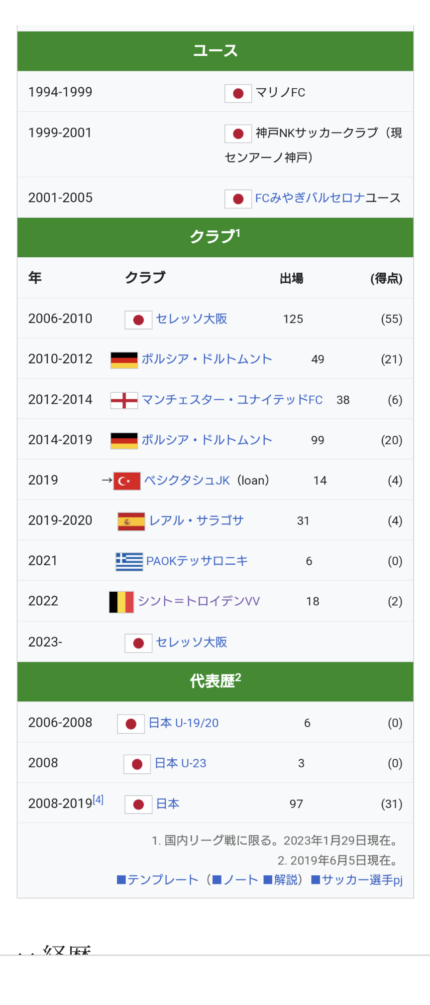 【悲報】日本サッカー最大のスター本田圭佑さん、よく見ると実績がショボすぎる \n_1