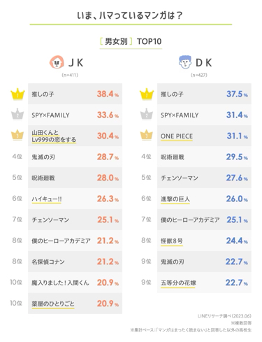 【画像】若者「定番なストーリーが良い、どんでん返しとか要らない」 \n_1