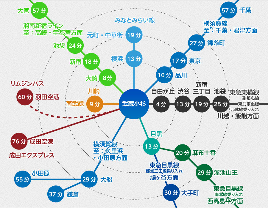 【悲報】武蔵小杉民「助けて！なぜか住みたい街ランキングが急降下してるの！！どうして？！」 \n_1