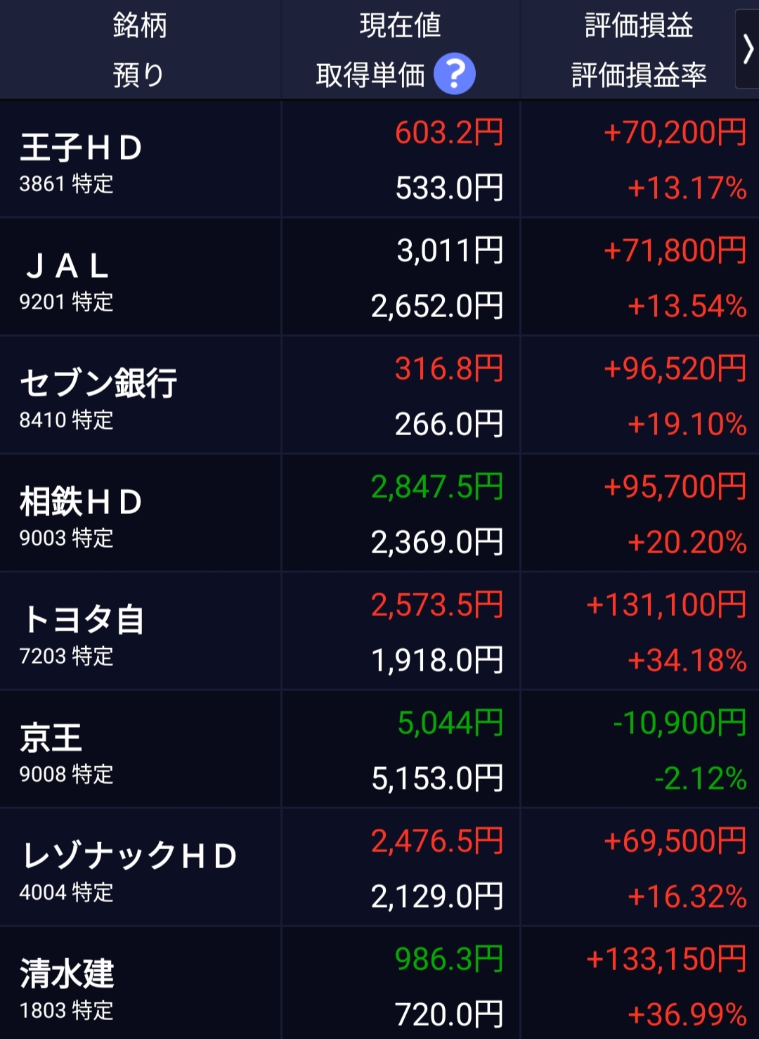 お前ら新NISAやらんの？脳○でオルカン買っとけばア○でも儲かるんやで？  [882679842]\n_1