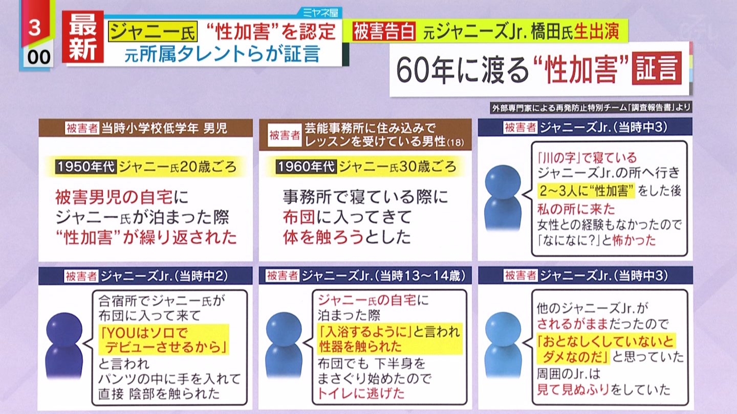 ジャニーズJr.の間ではジャニー喜多川に犯されたら「おめでとう」と祝われる事が判明 \n_5