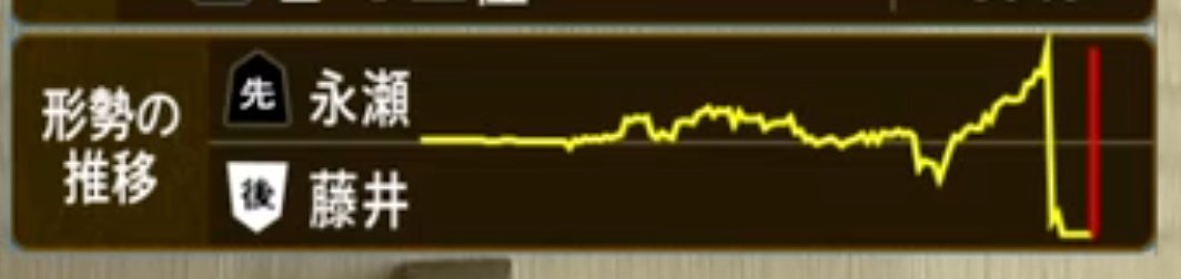 【悲報】将棋さん、たった一手で予想勝率が「99％」から「16％」に激減してしまうｗｗｗ  [633049833]\n_1