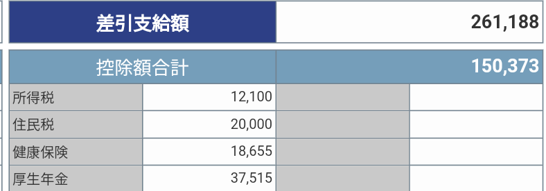 【悲報】日本ヤバい  企業が月給23万円支払ってもいろいろ引かれ手取り16万円になる仕組みだったwwwwwwwwwwwwwwwwww  [802034645]\n_1