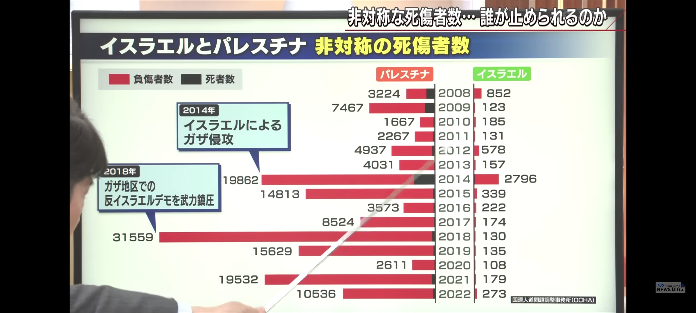 【悲報】イスラエルさん、ヤベー国だと世界中にバレるｗｗｗｗｗｗｗｗｗ  [308389511]\n_1