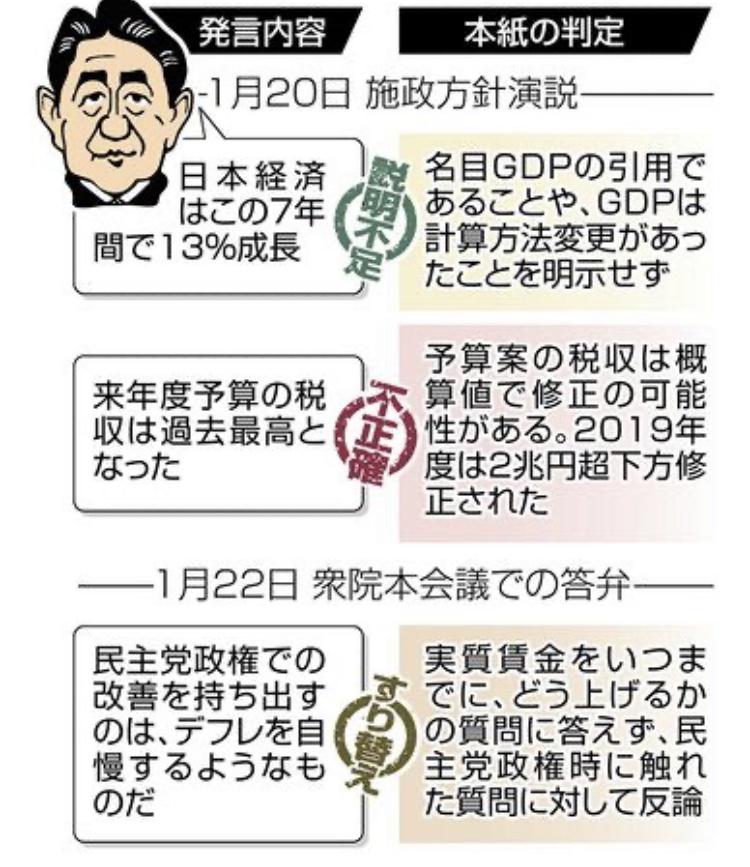 安倍晋三語録ランキングが完全する \n_1