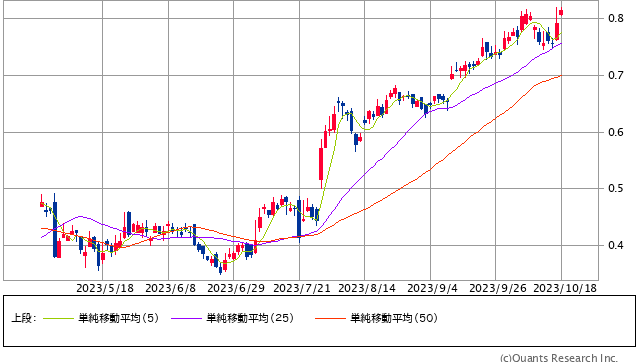 日銀「１０月以降も物価下がらないかも。なんか円安止まらないし原油高もあるし」  [533895477]\n_1