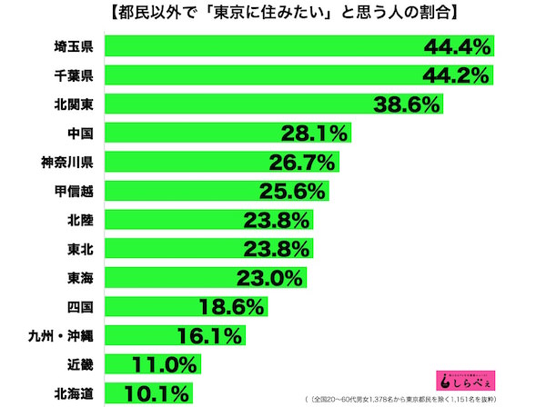 東京と大阪の都市規模のレベルが全然違うなと思った瞬間 \n_1