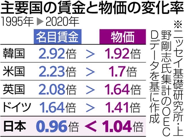 ドル円、このままじゃ151円になる勢い マジで誰のせいなんだよこれ…  [434776867]\n_1