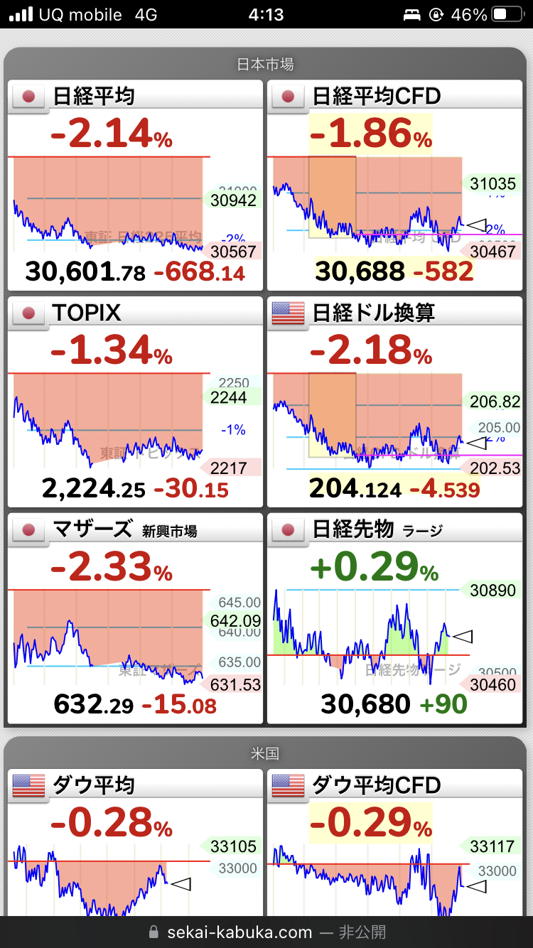 日本、円安・株安・債券安のトリプル安📉  [256556981]\n_1