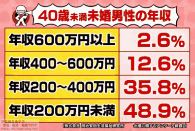 【悲報】30代独身男性、狂ってしまう模様 \n_1