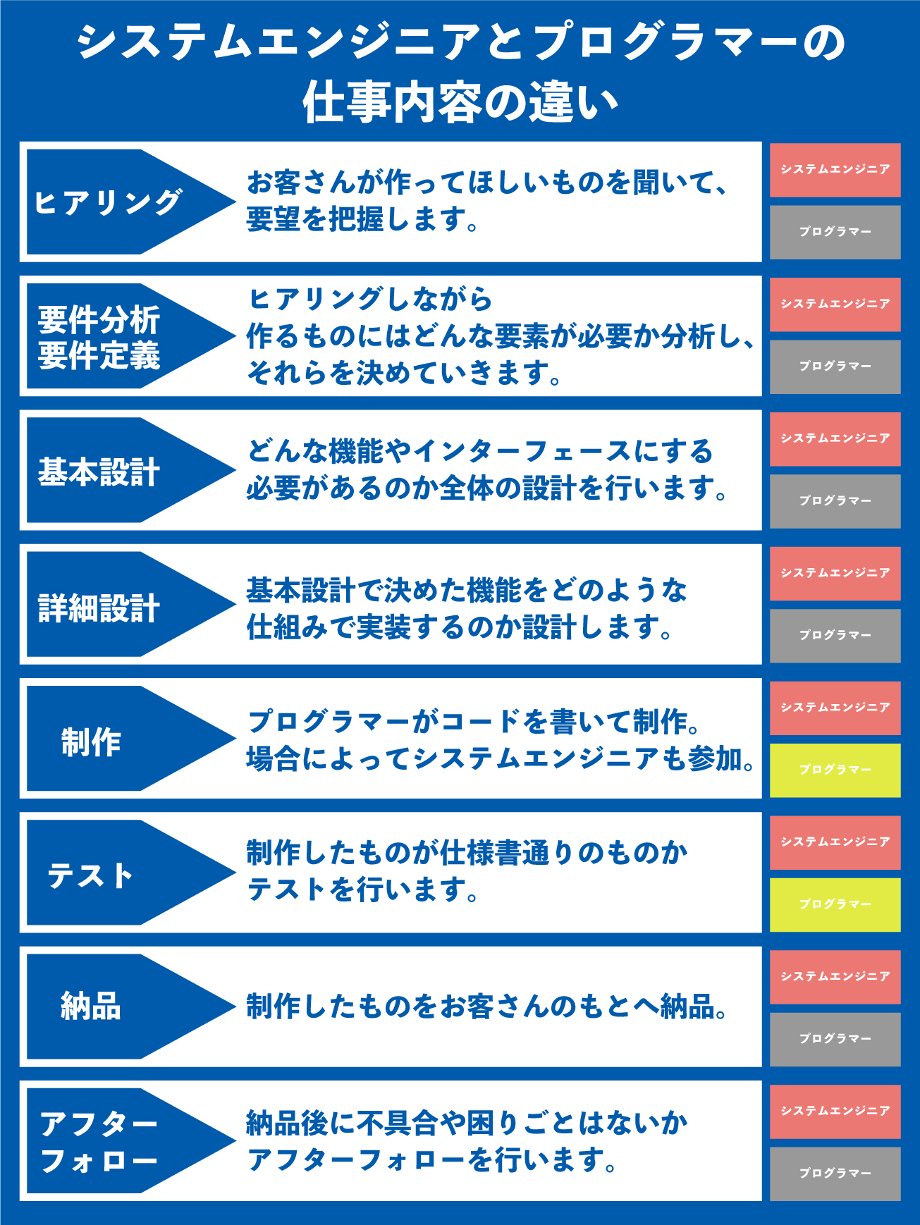 【絶望】ITエンジニアとして働いてるが人手不足すぎて○にそう…😭  [114138225]\n_4