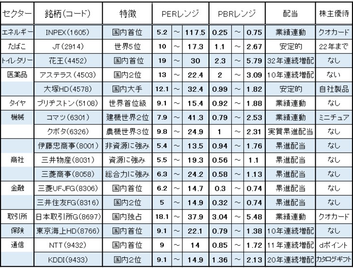 【急募】オススメの株主優待 \n_1