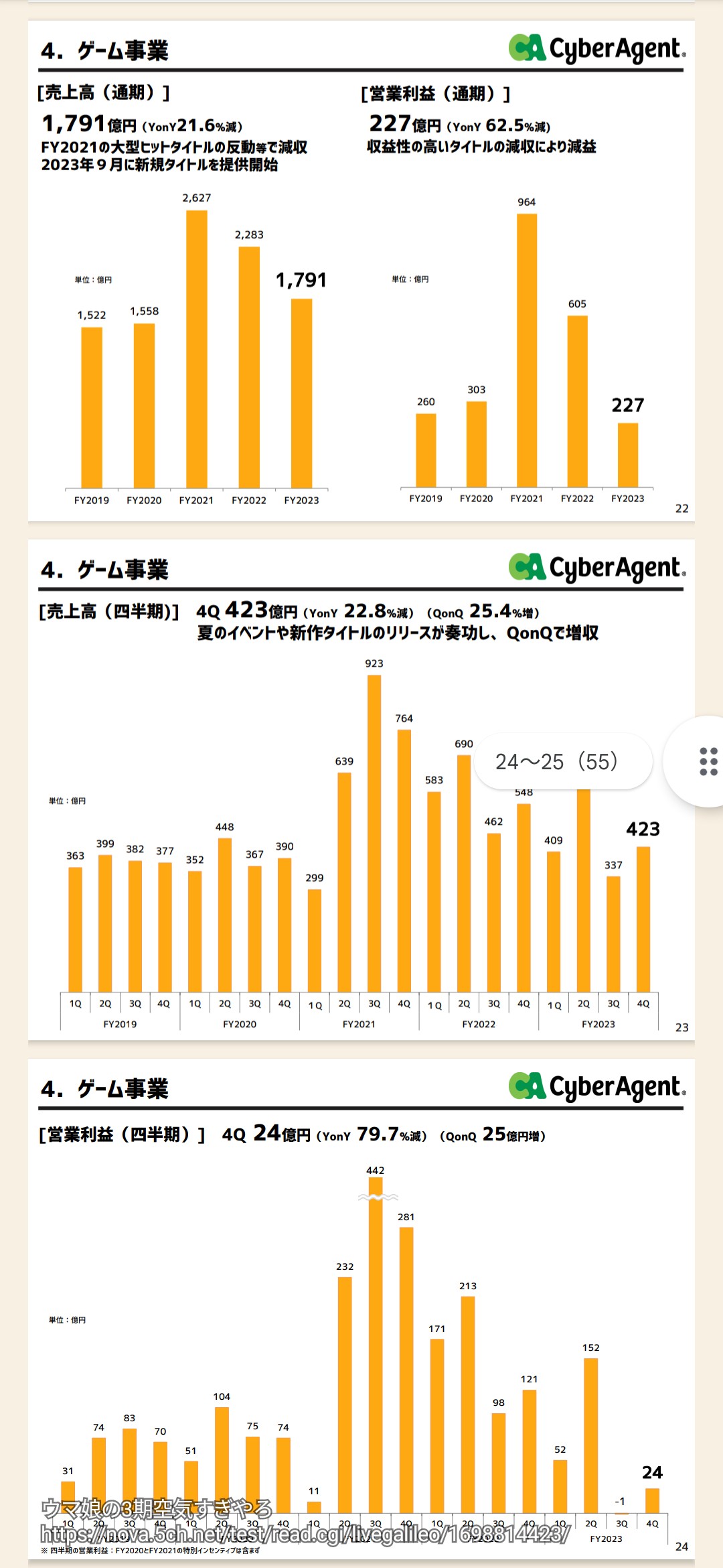 サイバーエージェント、逝く \n_1