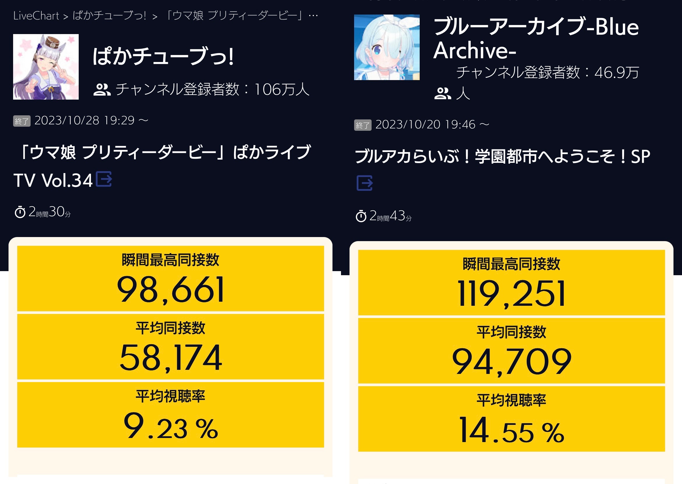 サイバーエージェント、逝く \n_1