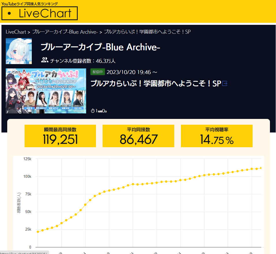 サイバーエージェント、逝く \n_1