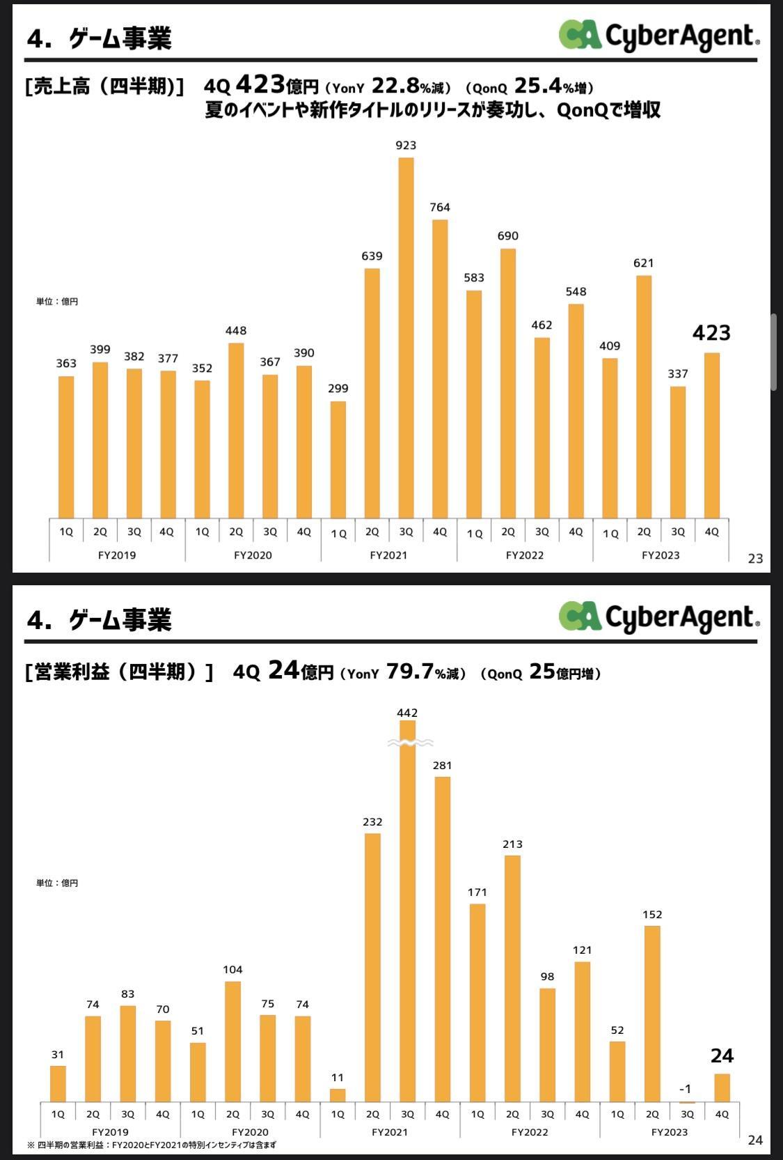 サイバーエージェント、逝く \n_1