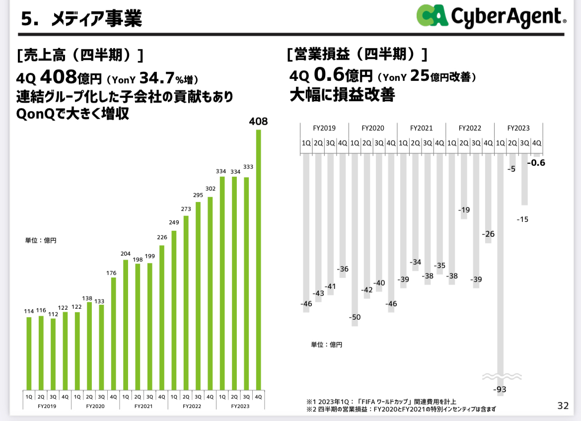 サイバーエージェント、逝く \n_1