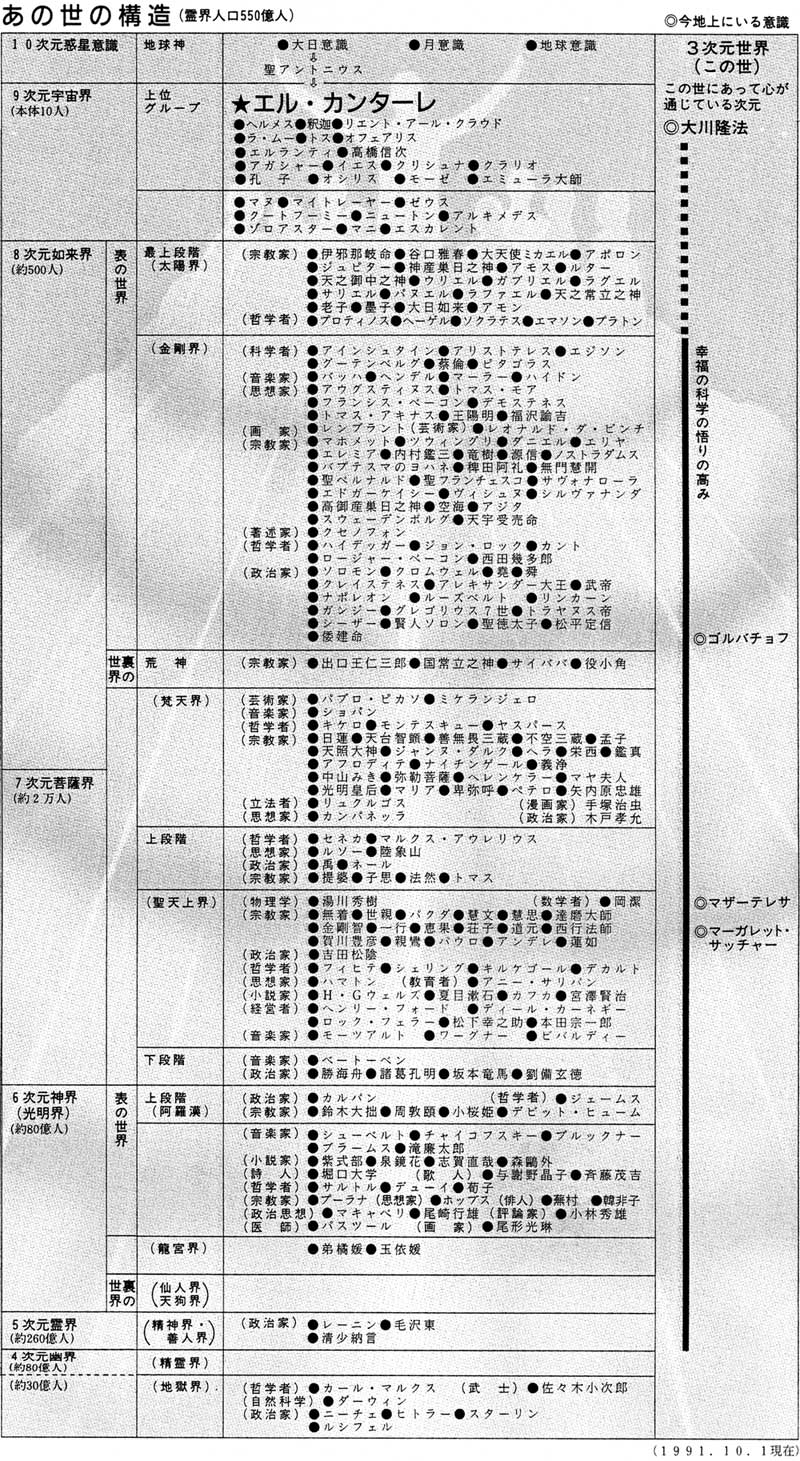 池田大作「いてて…のここは？」安倍晋三「おーいこっちこっち」大川隆法「お前も来たのかよー」文鮮明「まあ座れよ」  [963243619]\n_1