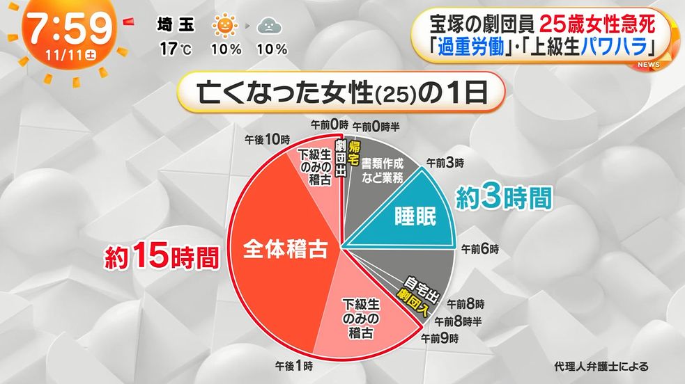 【悲報】宝塚界の闇、ついにバレる \n_1