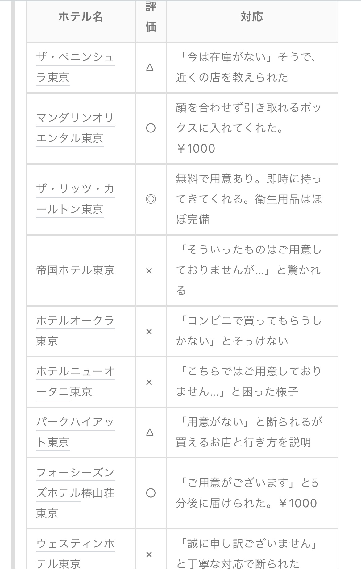 【悲報】ヒルトン「旅館って融通効かねえよな…wそれに比べてワイらのホテルは…w」→大炎上 \n_1