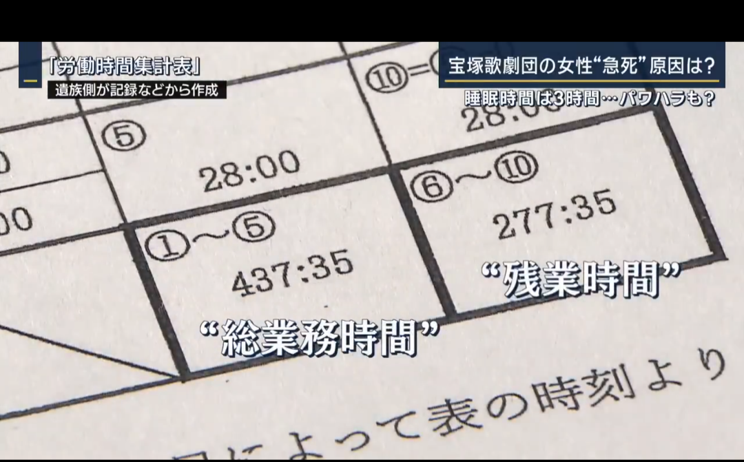 自○した25歳の宝塚の劇団員、月の総労働時間437時間だった。上級生からヘアアイロンを押しつけられるなどの暴行も  [931948549]\n_1