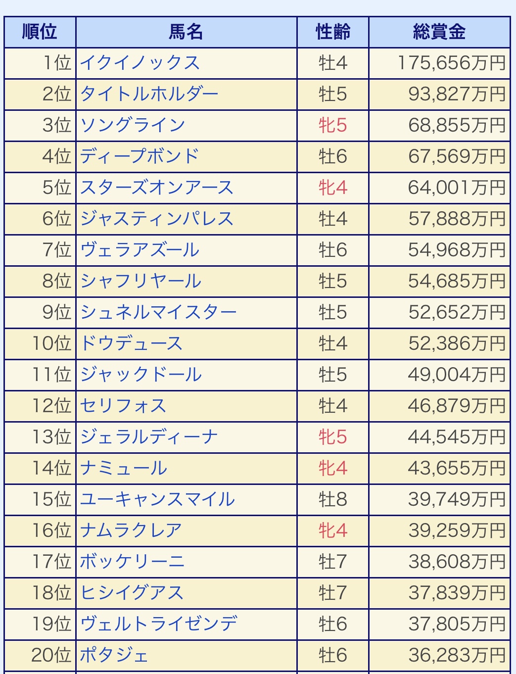 イクイノックスが歴代最強馬って事でええよな \n_1