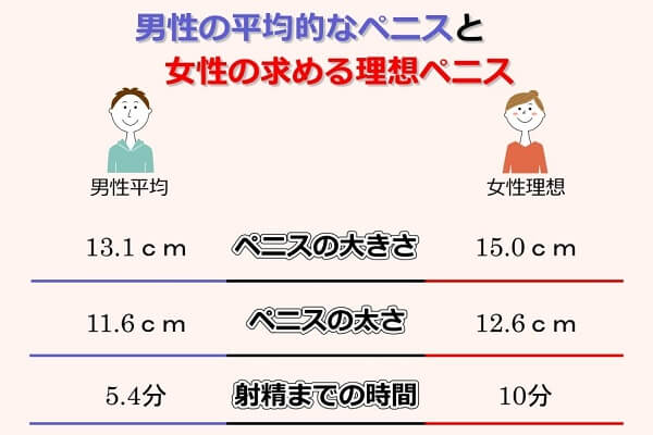 【悲報】俺ら「チ○コの長さなんて13cmくらいあればいいっしょｗ」女「15は欲しい…」 \n_1