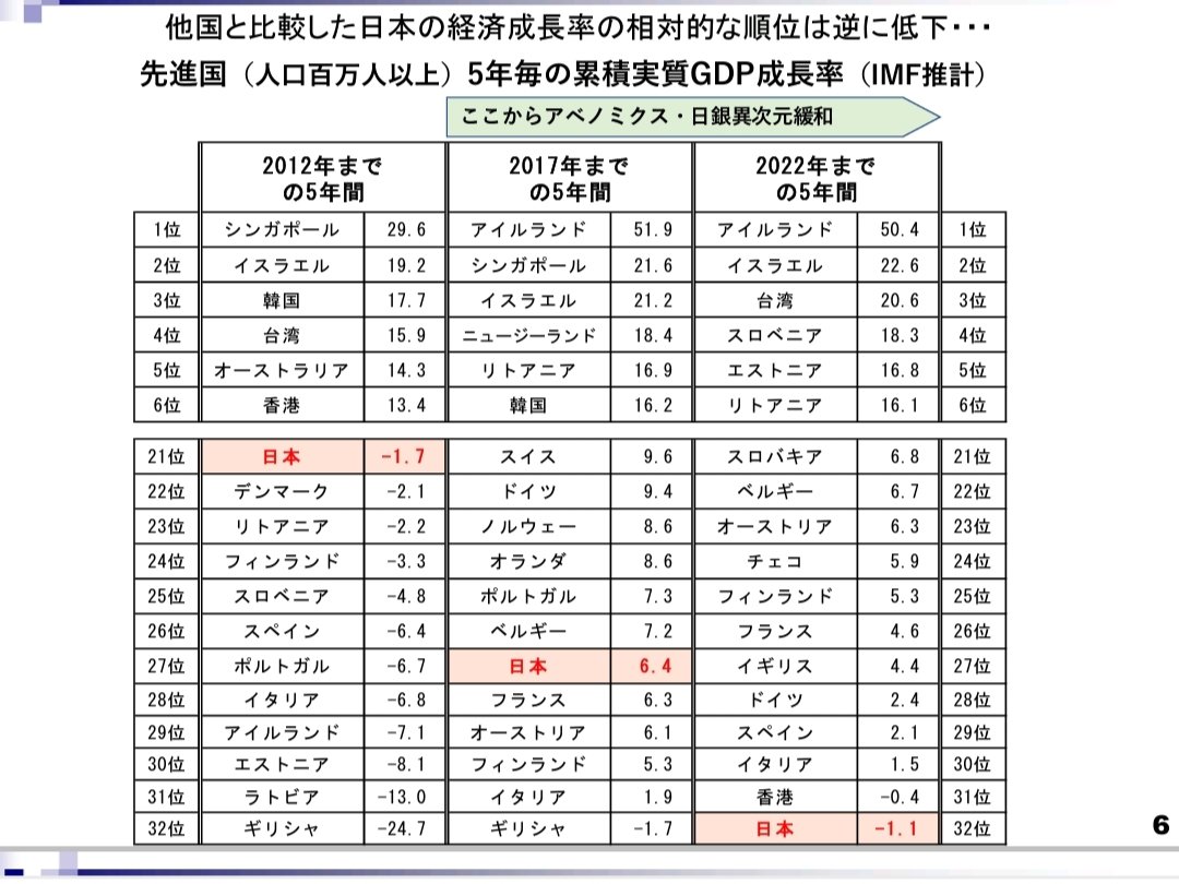 【悲報】フィンランドヤバすぎる「院まで学費無料」「幸福度6年No.1」「ジェンダーギャップ世界3位」「育休7ヶ月」  [904158236]\n_1