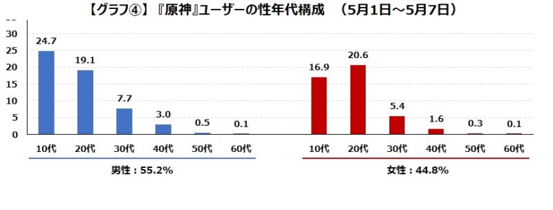 任天堂「ソシャゲ（ガチャシステム）のビジネスは絶対に長続きしないと信じている」←結果www \n_1