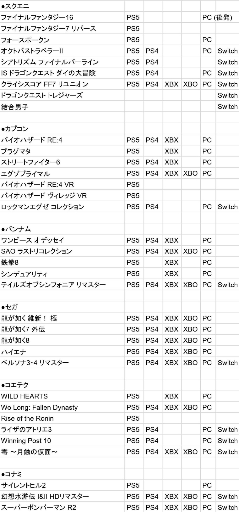 任天堂「ソシャゲ（ガチャシステム）のビジネスは絶対に長続きしないと信じている」←結果www \n_1