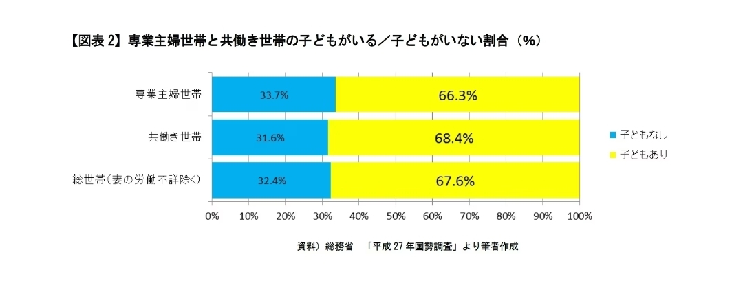 年金「「第3号被保険者（3号）」制度、廃止へ…専業主婦終了のお知らせ  [434776867]\n_1